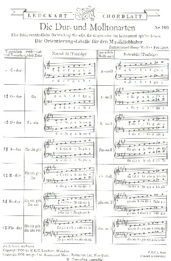 reisser-musik-51589425
